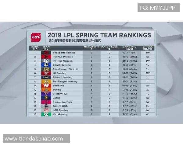 全明星赛最新积分榜揭晓WE战队以72分稳居榜首位置