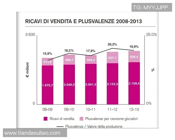 足球产业新机遇探讨与发展趋势分析在全球市场中的影响与前景